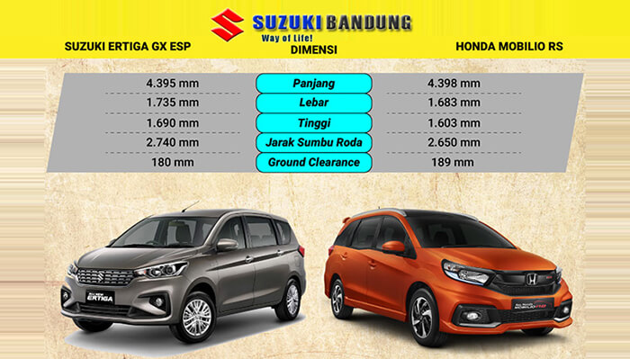 Komparasi Suzuki Ertiga vs Honda Mobilio - Desain dan Dimensi