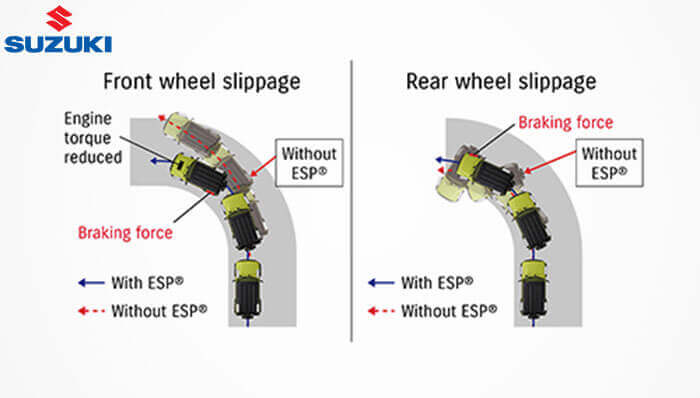 ESP (Electronic Stability Programme)