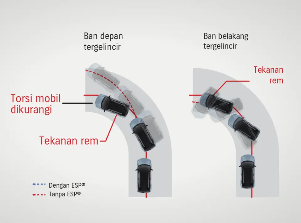 suzuki fronx safety-esp