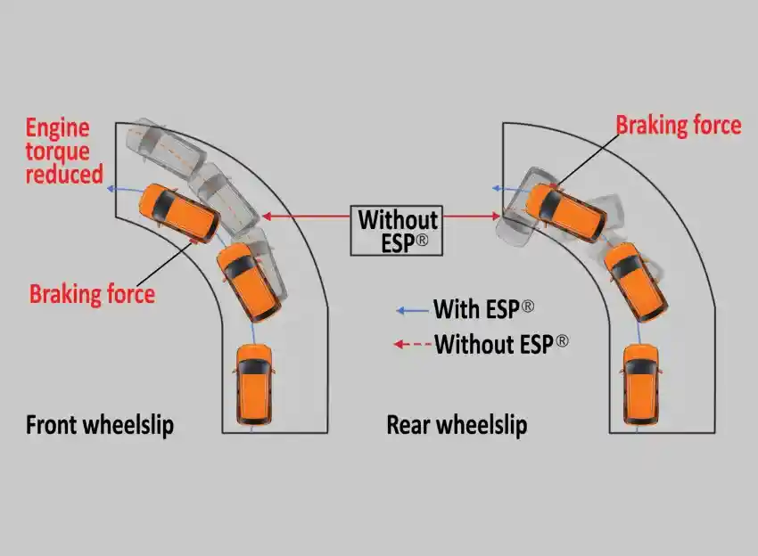 Suzuki S-Presso terbaru dilengkapi fitur keselamatan ESP untuk stabilitas berkendara.